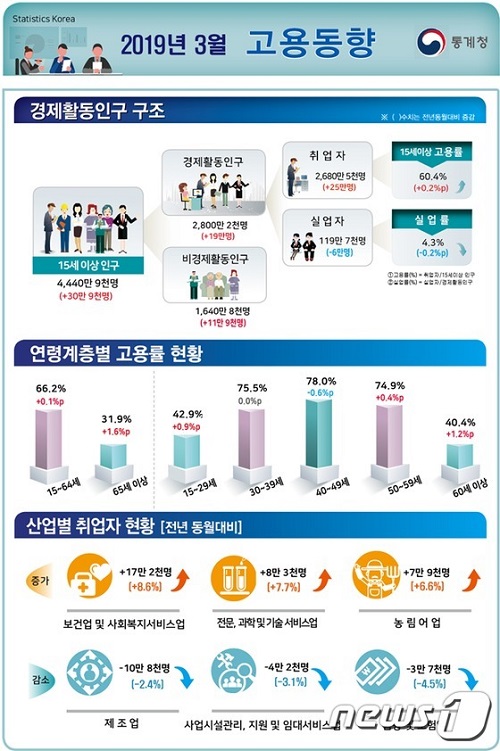 [출처:뉴스1]