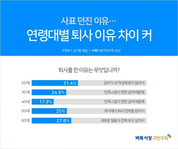 [제공=벼룩시장구인구직]