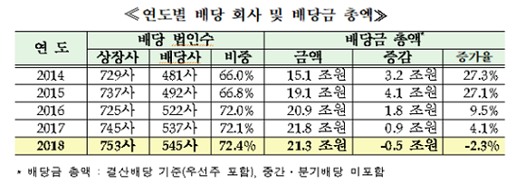 [제공:한국거래소]