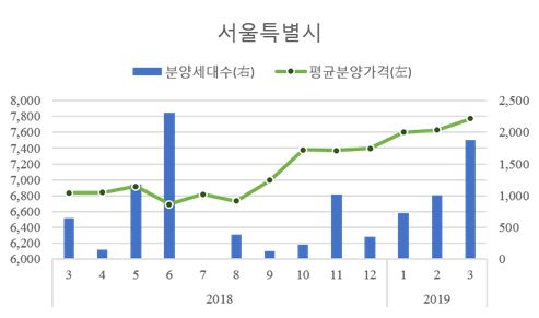 [제공=HUG]