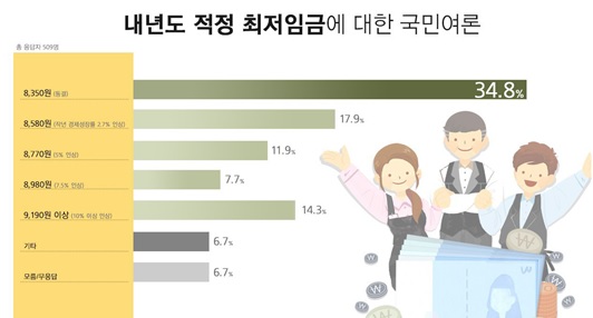 [제공=리얼미터]