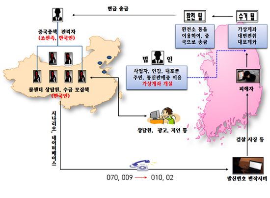 [제공=서울 강북경찰서]