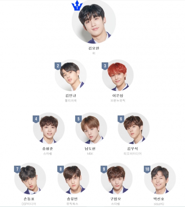 사진=Mnet '프로듀스X101'