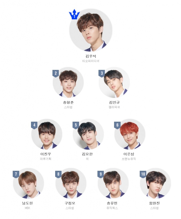사진=Mnet