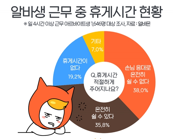 [제공=알바몬]
