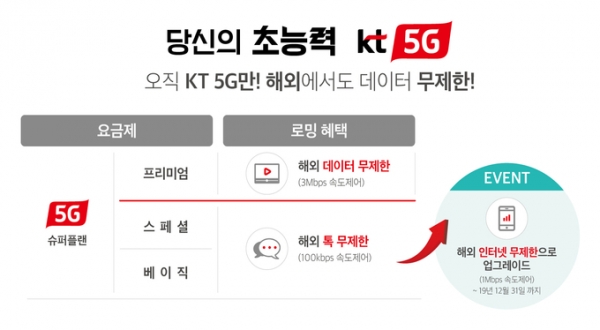[사진=KT]