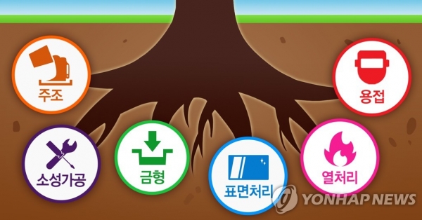 뿌리산업 (PG) [사진=연합뉴스]