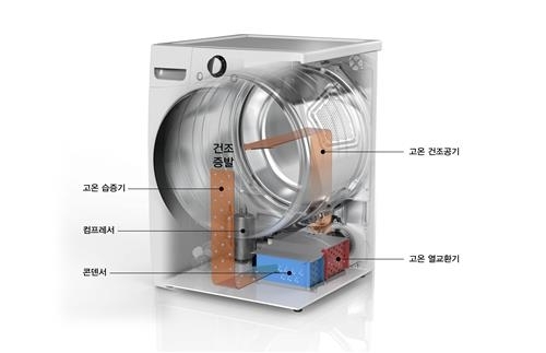 LG전자 히트펌프건조기 개념설명 이미지 [사진=LG전자]
