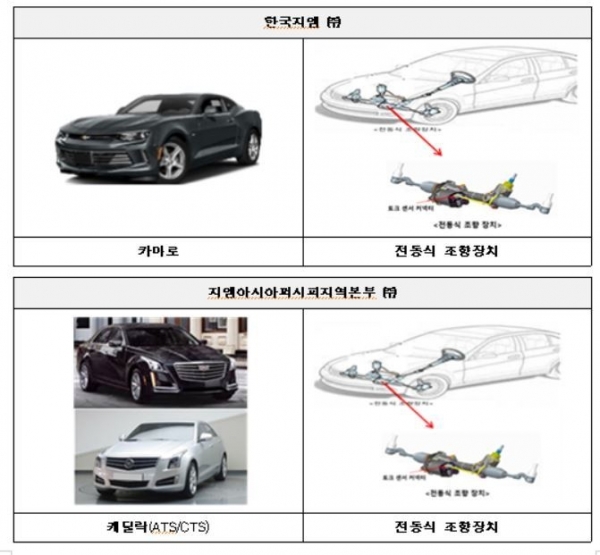 리콜 대상 자동차 중 일부 모델 이미지 [사진=국토교통부]