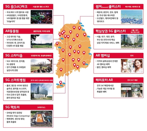 5G 클러스터 [사진=SK텔레콤]