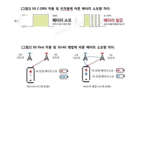5G C-DRX 적용 및 미적용에 따른 배터리 소모량 차이 [사진=KT]