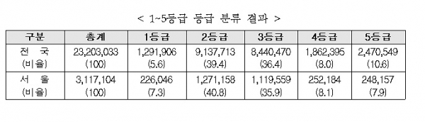 [표=서울시]