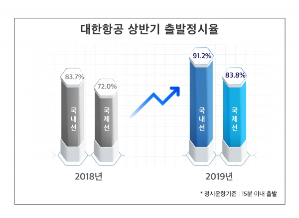 [표=대한항공]