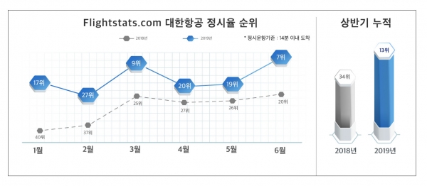 [표=대한항공]