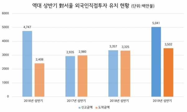 [표=서울시]