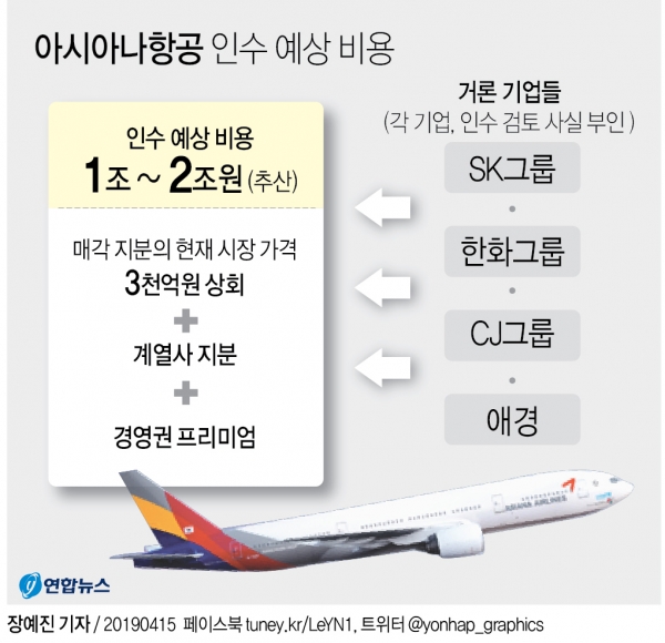 아시아나항공 인수 예상 비용 [사진=연합뉴스]