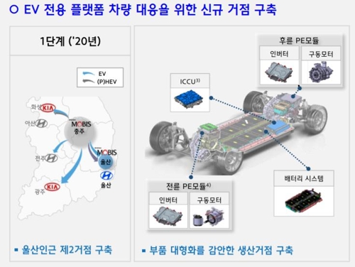 [사진=현대모비스 IR]