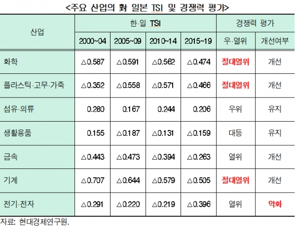 [사진=현대경제연구원]