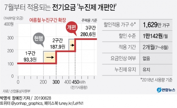 [사진=연합뉴스]