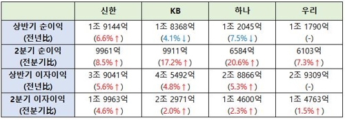 [표=연합뉴스]