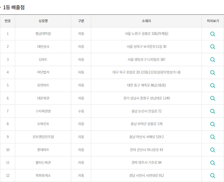 [로또] 1021회 로또 1등 12명…각 21억896만원